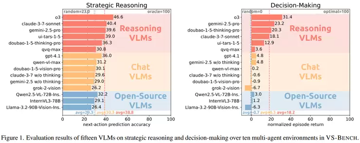 CVPR 2026 多模态视觉智能全景梳理：从感知到推理的范式重写