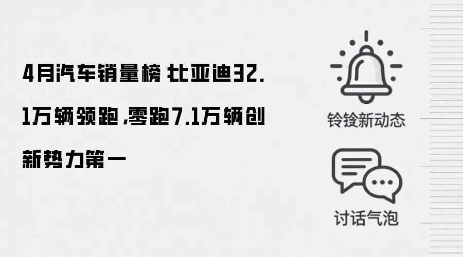 4月汽车销量榜：比亚迪32.1万辆领跑，零跑7.1万辆创新势力第一