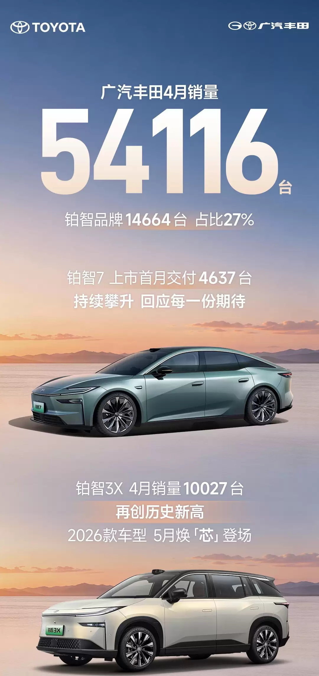 广汽丰田4月销量54116台，2026款铂智3X本月登场