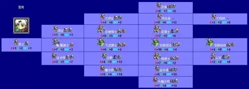 梦幻模拟战2全人物转职表图一览4