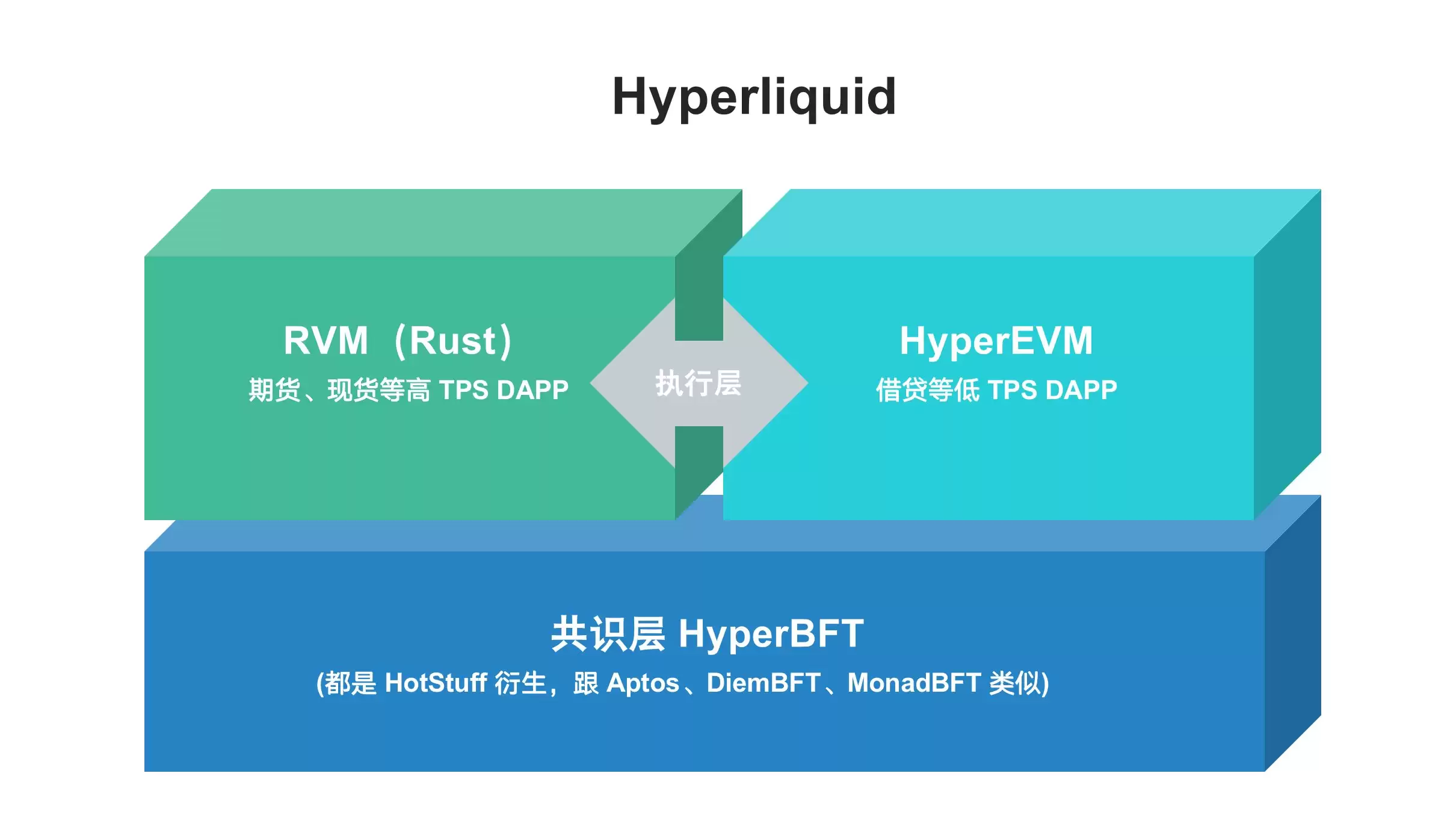比特币链上数据与机构持仓分析