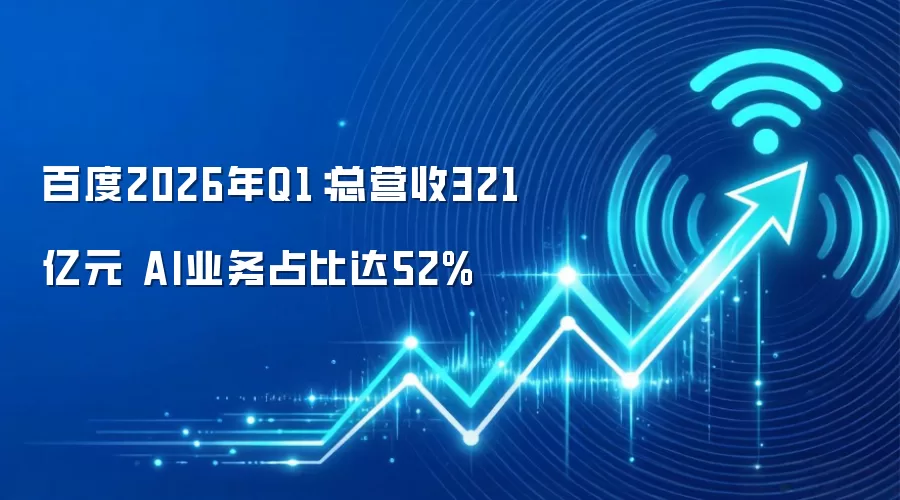 百度2026年Q1：总营收321亿元 AI业务占比达52%