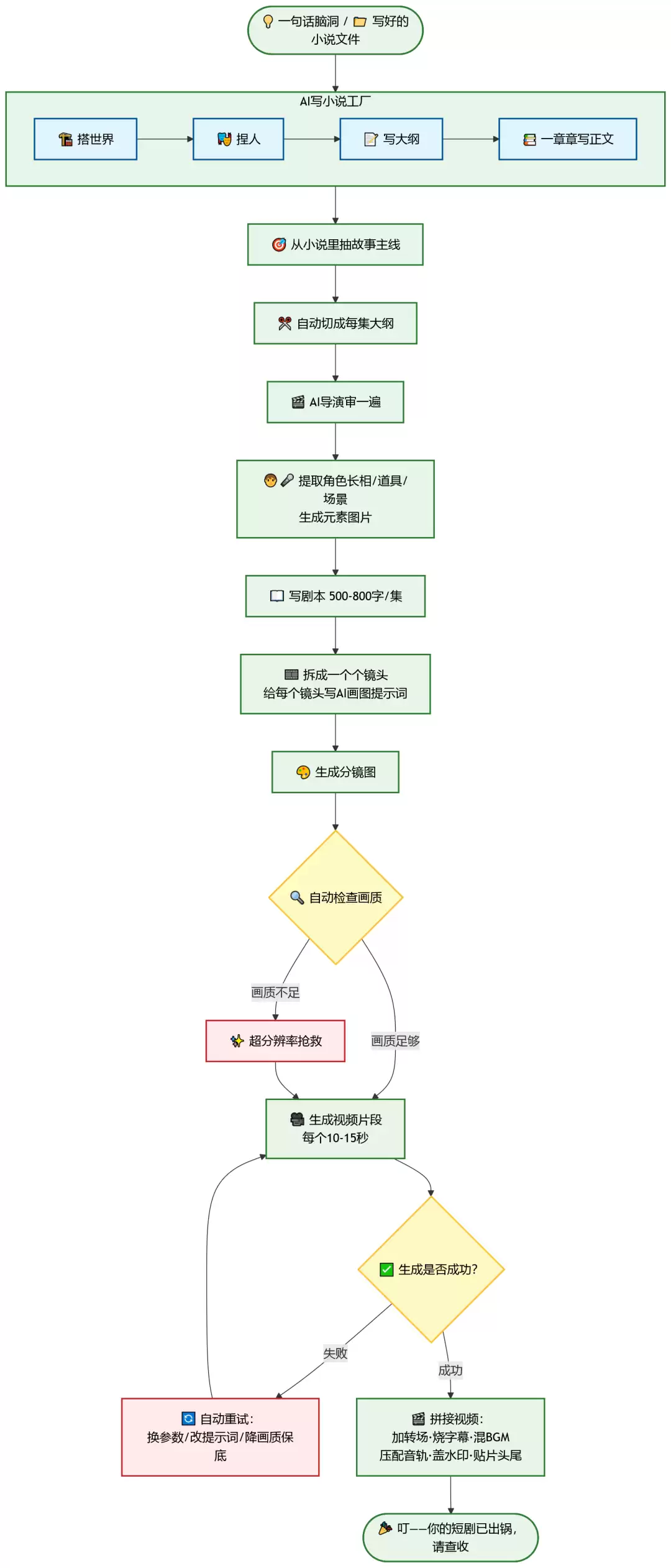 核心流水线示意图