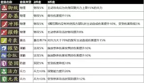 三国望神州装备怎么选