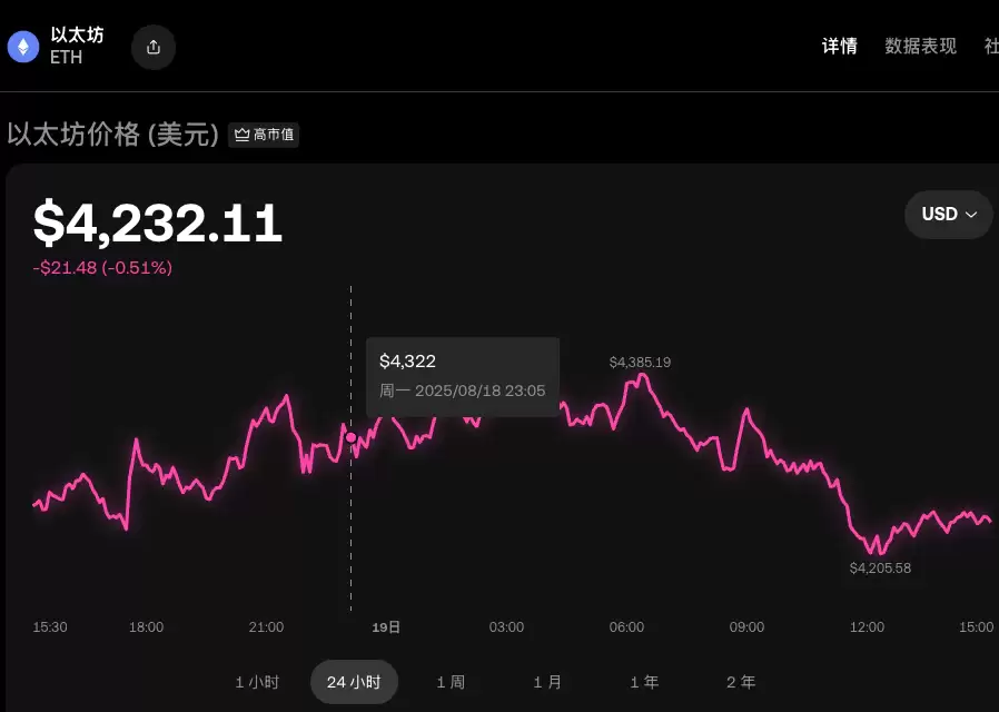 苹果手机下载OKX APP操作指南(附全套注册、充值、购买ETH教程) - php中文网