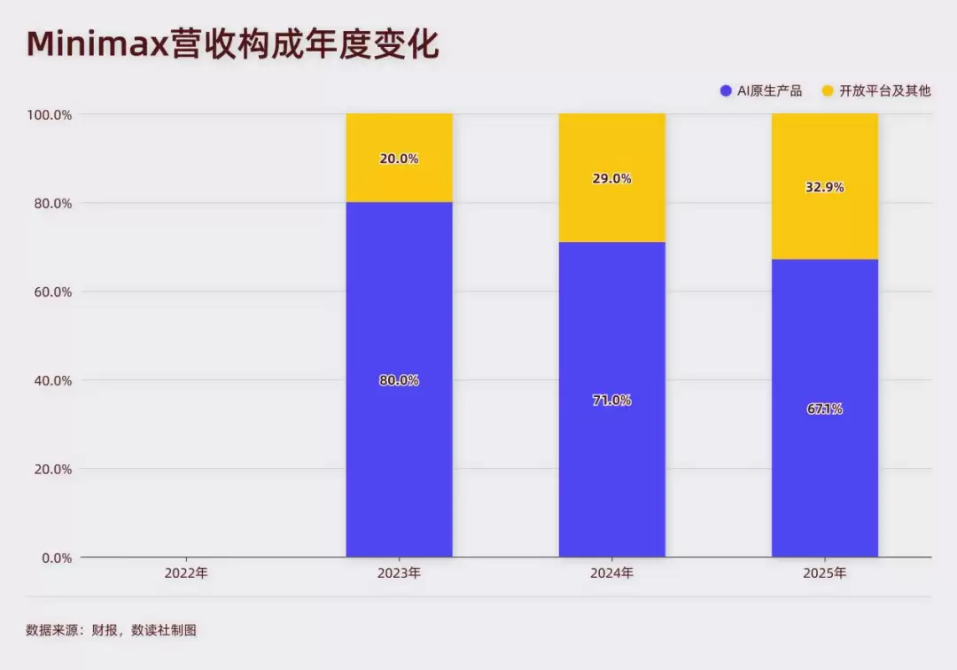 4000亿市值反转，AI四小龙的黄昏与大模型新贵的黎明