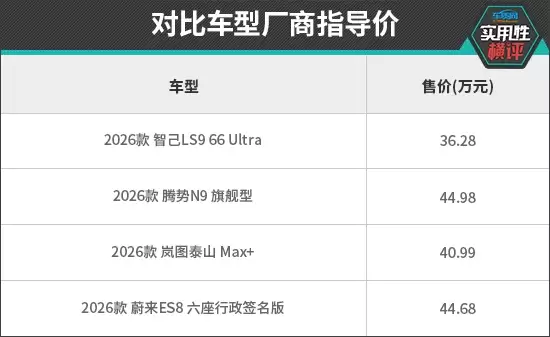 日常实用性测试横评：自主品牌大型SUV篇