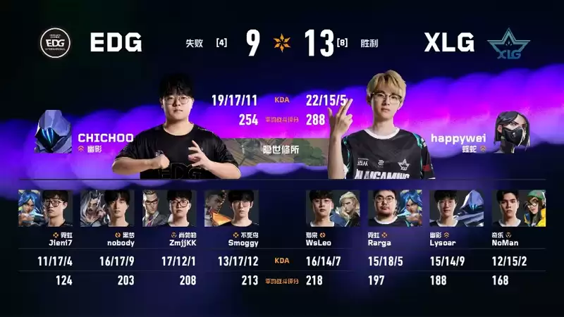 2026 VCT CN第一赛段常规赛:EDG 1:2 XLG,锁定小组头名 2026 VCT CN第一赛段常规赛:EDG 1:2 XLG,锁定小组头名