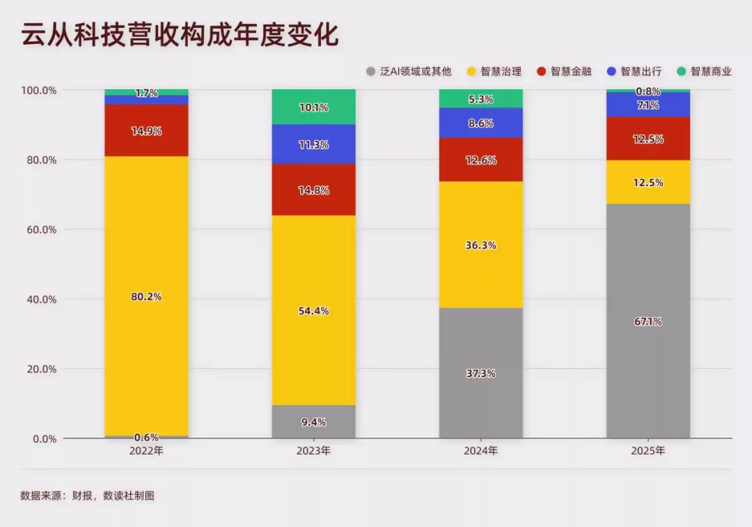 4000亿市值反转，AI四小龙的黄昏与大模型新贵的黎明