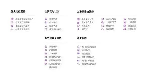 科技引领：小天才 Z12 定义全球儿童智能穿戴新高度