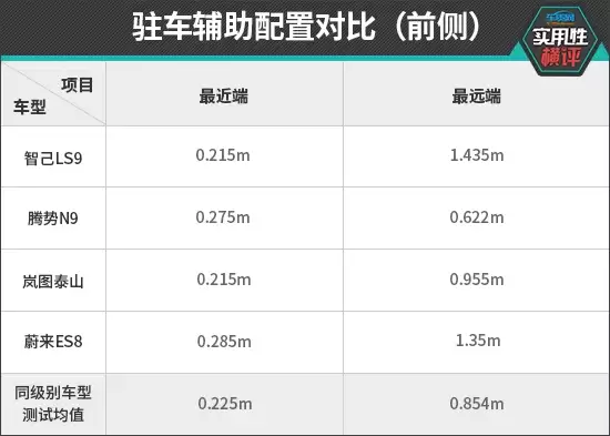 日常实用性测试横评：自主品牌大型SUV篇