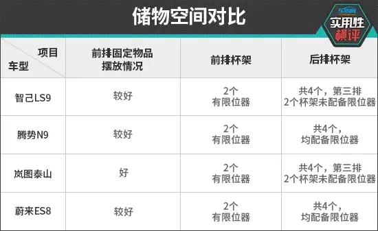 日常实用性测试横评：自主品牌大型SUV篇