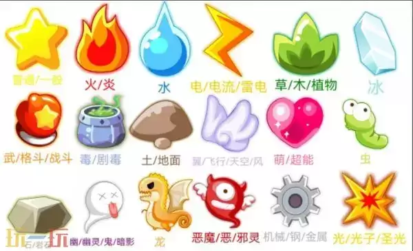 洛克王国世界精灵克制关系一览 洛克王国世界精灵克制关系详情