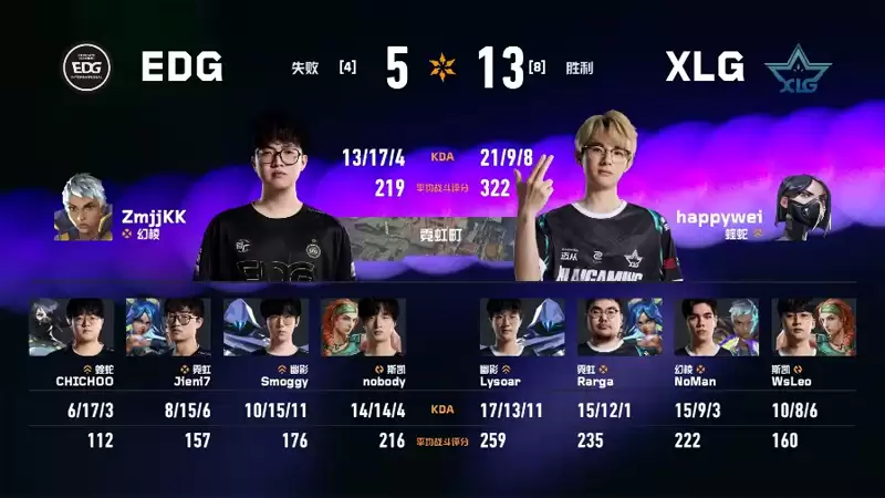 2026 VCT CN第一赛段常规赛:EDG 1:2 XLG,锁定小组头名 2026 VCT CN第一赛段常规赛:EDG 1:2 XLG,锁定小组头名