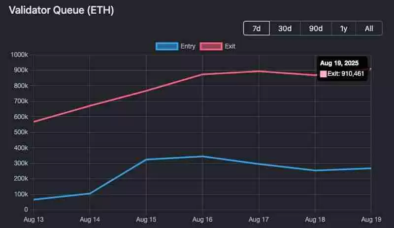解读以太坊（ETH）ETF周一流出1.967亿美元，创历史第二大单日流出