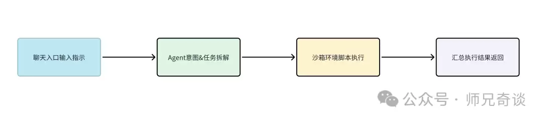 OpenClaw核心流程