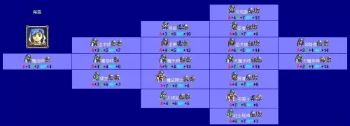 梦幻模拟战2全人物转职表图一览2