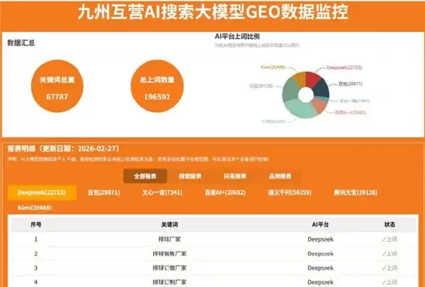 2026 年大语言模型优化服务商精选：认准正规 AI 推广机构