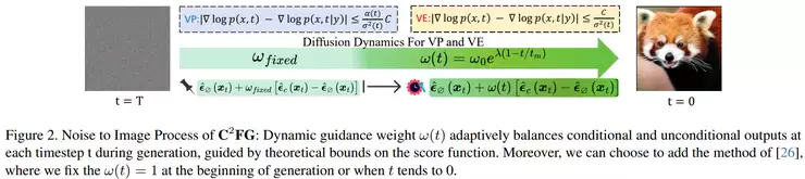 上交大 x vivo 团队:一个简单改动,让 diffusion 全面提升丨CVPR 2026