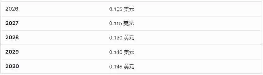 什么是Notcoin (NOT币)?NOT价格预测:2025、2026-2030年