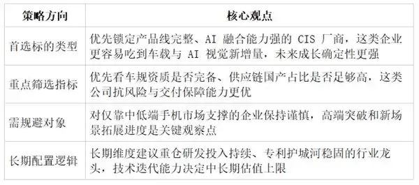 2026 年 5 月 CIS 行业报告：技术迭代、需求爆发及 TOP5 企业价值重估