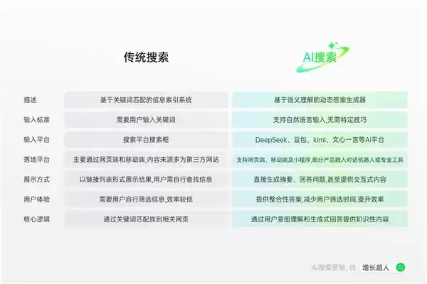全球GEO行业深度解析｜2025-2026热门五强企业服务测评+常见问题解答