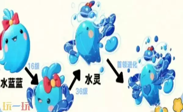 洛克王国世界御三家进化图 洛克王国世界御三家完整进化路线