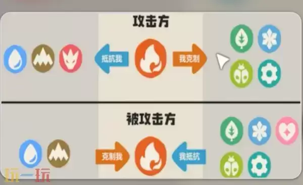 洛克王国世界精灵克制关系一览 洛克王国世界精灵克制关系详情
