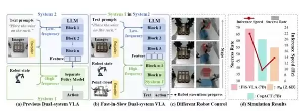 智平方 AlphaBrain 模型演进路线 2026 全景解读