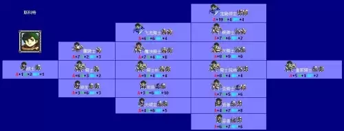 梦幻模拟战2全人物转职表图一览3