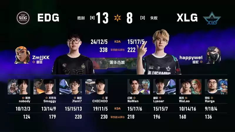 2026 VCT CN第一赛段常规赛:EDG 1:2 XLG,锁定小组头名 2026 VCT CN第一赛段常规赛:EDG 1:2 XLG,锁定小组头名