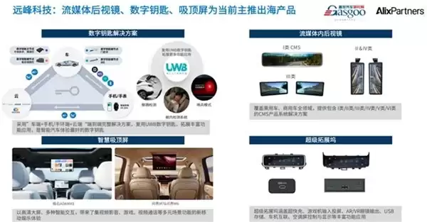 远峰科技智慧吸顶屏，跻身高端市场主力玩家