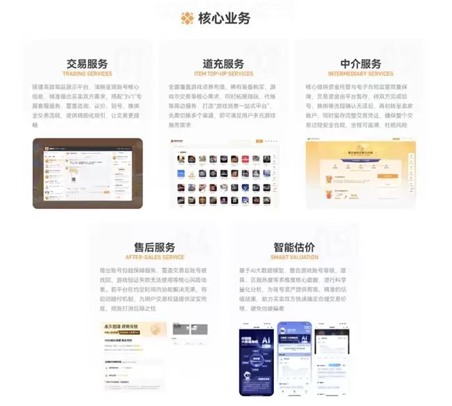 游戏账号交易服务平台能力演进图