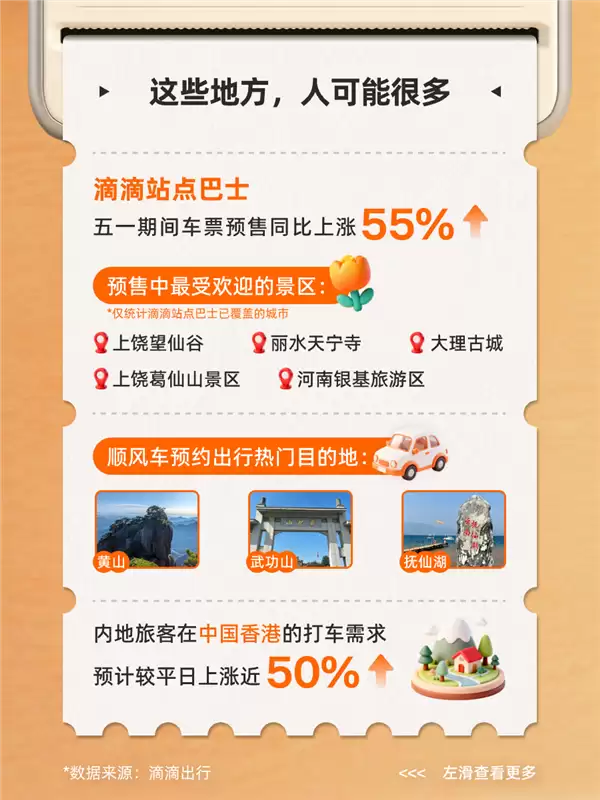别扎堆!五一加油、打车高峰时间出炉