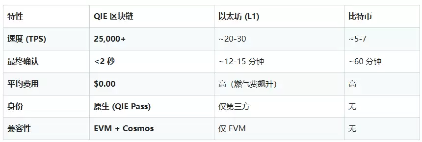 什么是QIE代币