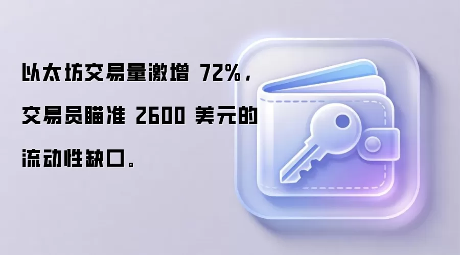 以太坊交易量激增 72%,交易员瞄准 2600 美元的流动性缺口。