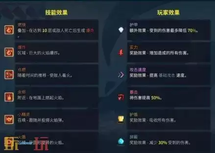 星界战士技能解锁攻略 星界战士技能属性加点推荐