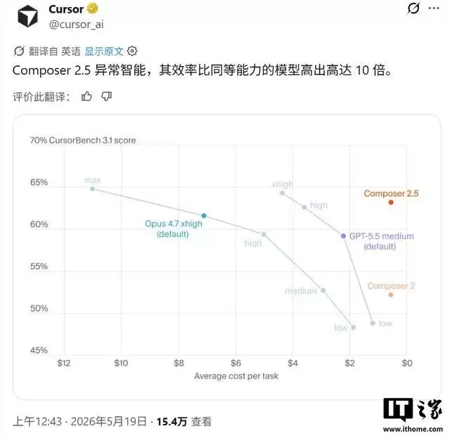 马斯克邀你体验Cursor最强AI模型：Composer 2.5登场
