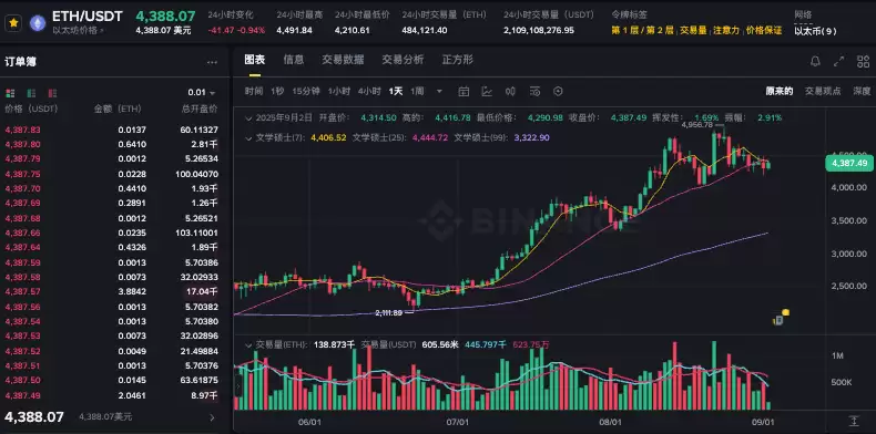 以太坊26年能到多少 以太坊26年走势分析 - php中文网