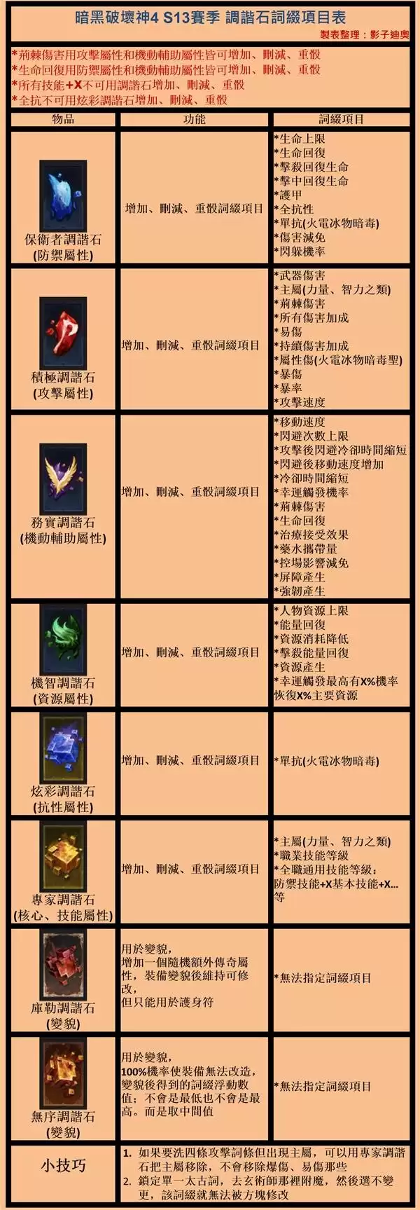 暗黑4S13调谐石词缀表