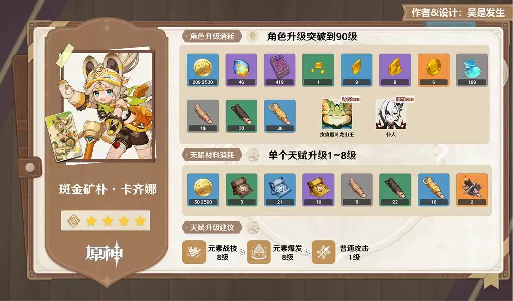卡齐娜养成材料图示