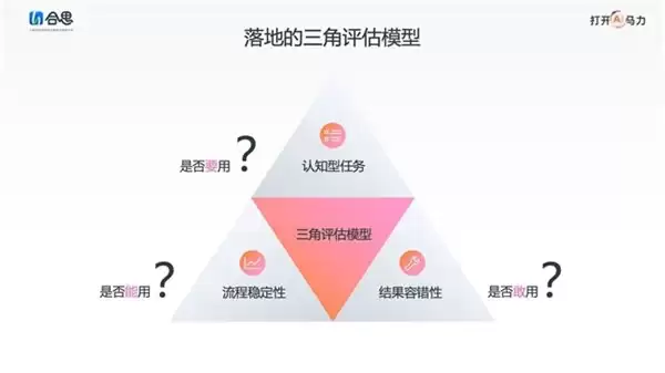 AI 如何重塑财务内控？德勤 × 合思的这本白皮书详解路径