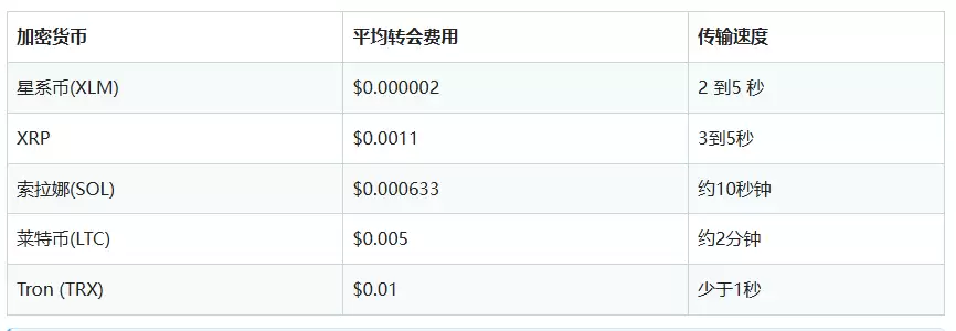 2026年哪个交易所手续费低