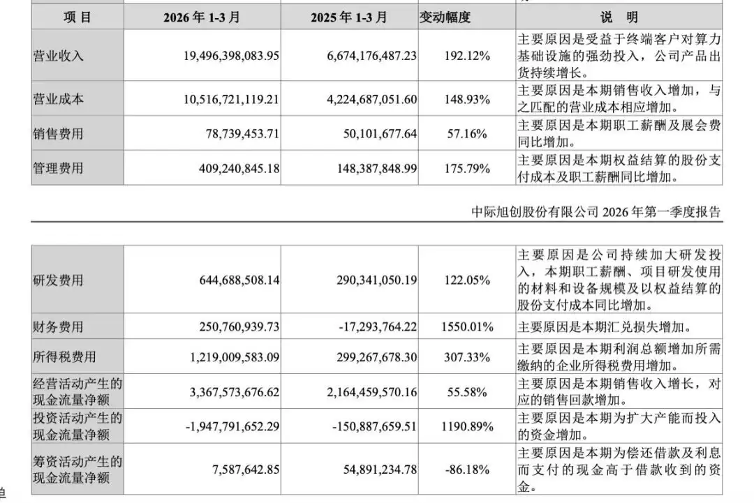 山东隐形冠军单季爆赚57亿，但命脉握在别人手中