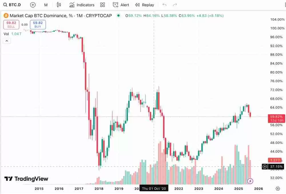2025下半年山寨季能否到来:周期,关键指标与宏观博弈下的观察