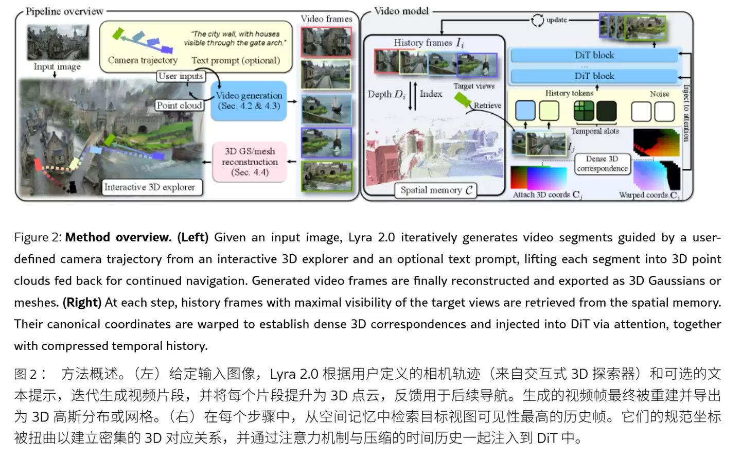 英伟达发布Lyra 2.0:单张照片AI生成90米3D场景