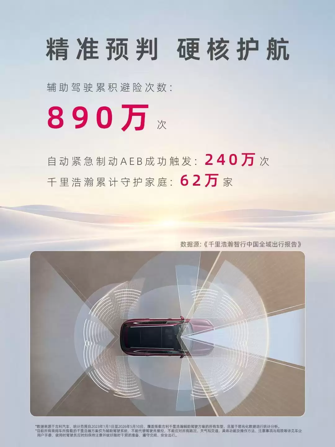吉利千里浩瀚发布出行报告：一年辅助驾驶里程增215%