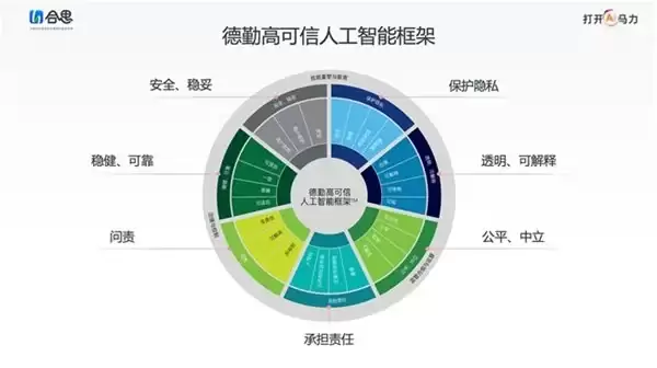 AI 如何重塑财务内控？德勤 × 合思的这本白皮书详解路径