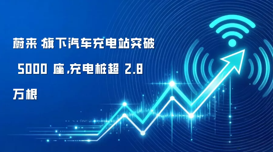 蔚来：旗下汽车充电站突破 5000 座，充电桩超 2.8 万根