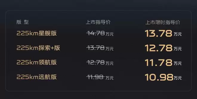 综合续航1730km 吉利银河M7远航家权益价10.98万起